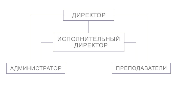 Структура